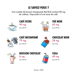 Cannette RED BULL Regular 25 Cl -équipement vélo Soldes Cannette RED BULL regular 25 cl 1