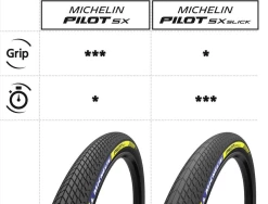 Pneu MICHELIN Pilot SX Slick Souple 20 X 1.70″ -équipement vélo Soldes Comparaison pneu michelin bmx