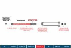 Cable De Frein ODYSSEY Linear Quick Slick Long 100mm -équipement vélo Soldes ODSY BrakeCable Breakdown Web 5 a1765ecb b188 444b b193 d6aed3974098 2048x2048