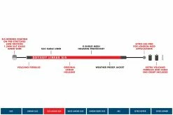 Cable De Frein ODYSSEY Linear K-Shield SLS® -équipement vélo Soldes ODSY BrakeCable SLS® Linear Slic Kable®