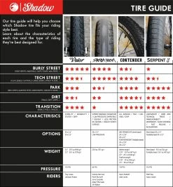Pneu SHADOW Contender Welterweight 2.35 5 Pneu SHADOW Contender Welterweight 2.35 -équipement vélo Soldes Shadow guide de pneus scaled 2