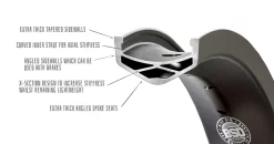 Jante BSD XLT Aero 11 Jante BSD XLT Aero -équipement vélo Soldes bsd techspecs rim XLT 3effd56f 3190 4864 8689 292efd9f5e14 1100x