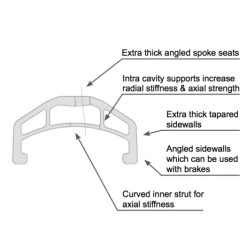 Jante BSD Aero Pro -équipement vélo Soldes products jante bmx bsd aero pro black 6