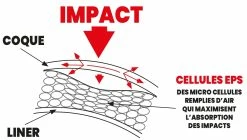 Casque THH S.2 V.2 Gloss Black / Red -équipement vélo Soldes thh impact